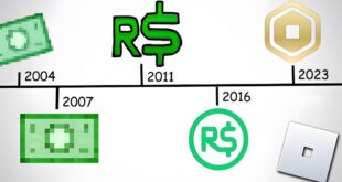 История стоимости и ценности Robux в Roblox